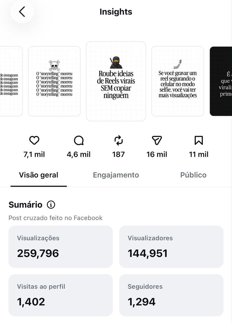 Resultado do Filipe: 259 mil visualizações