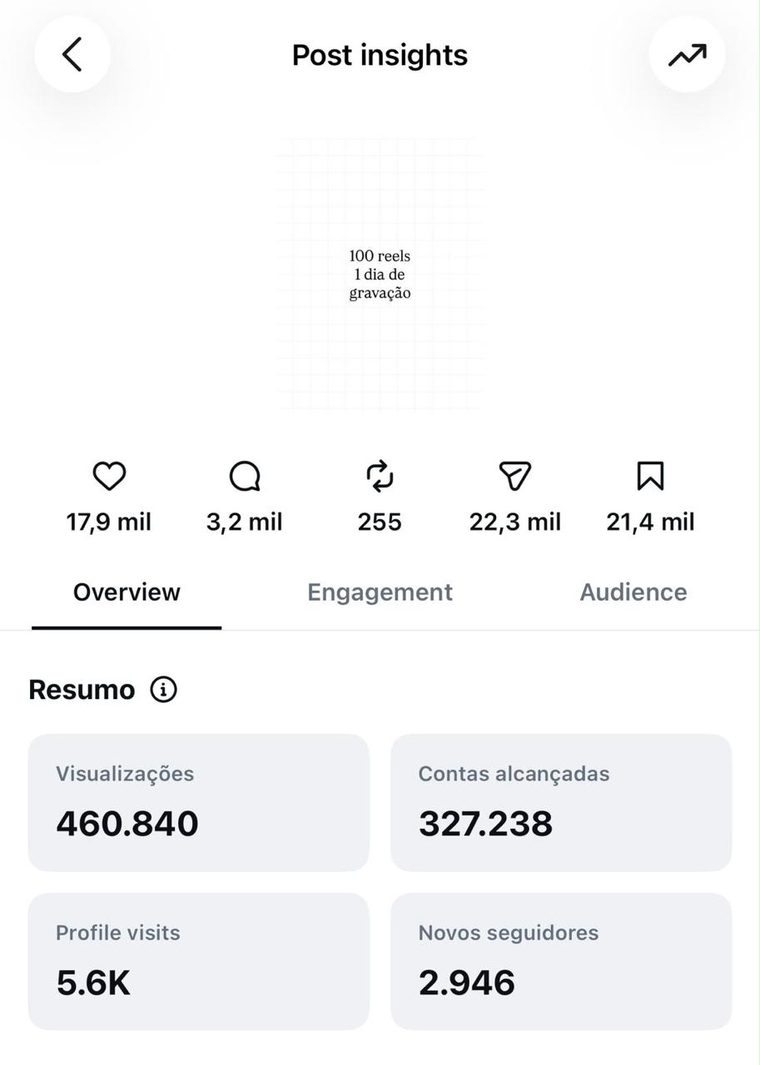 Resultado do Filipe: 460 mil visualizações