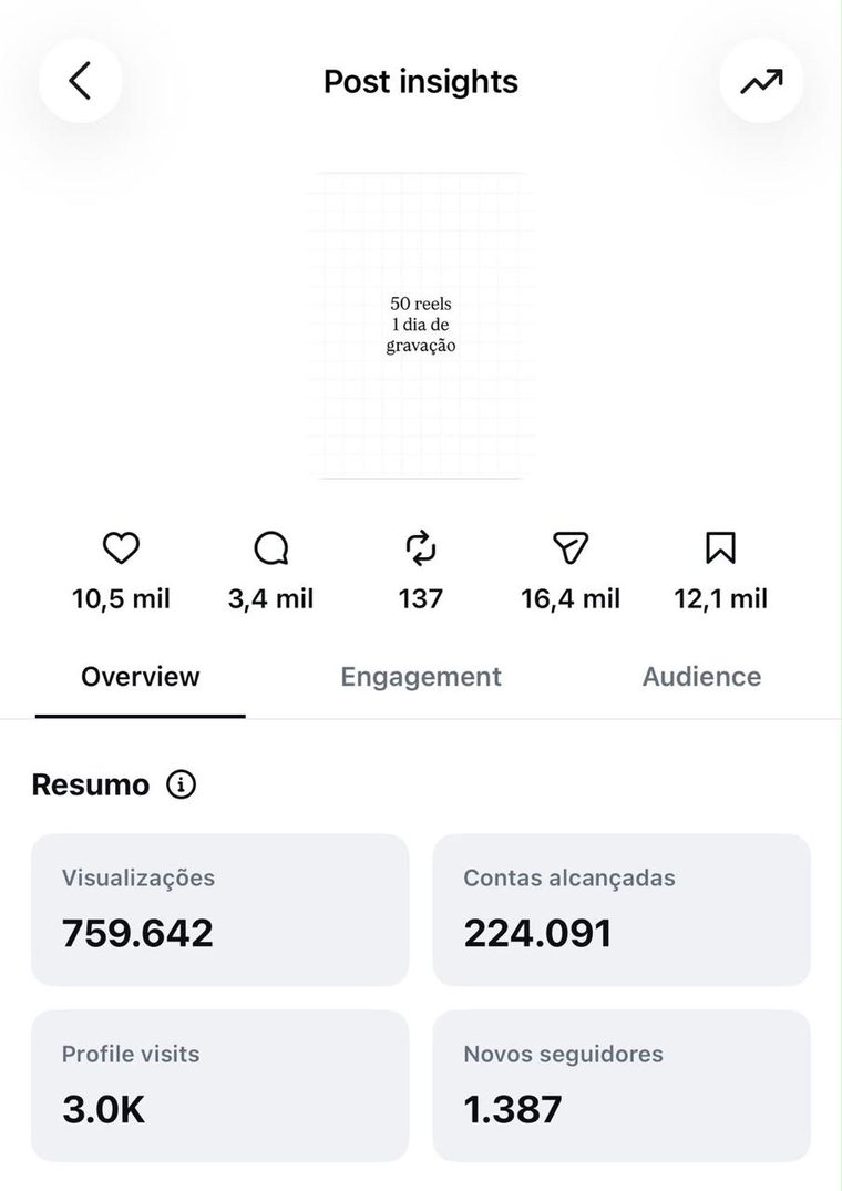 Resultado do Filipe: 759 mil visualizações